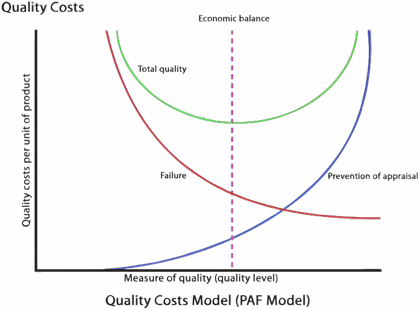 Risk-Based Approach to Quality Management - RQA: eLearning